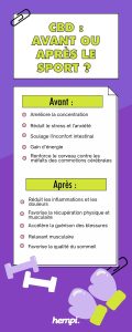 découvrez comment le cbd peut aider à la récupération et à la gestion de la douleur après des traumatismes sportifs. bienfaits, conseils d’utilisation et précautions à connaître pour les sportifs.