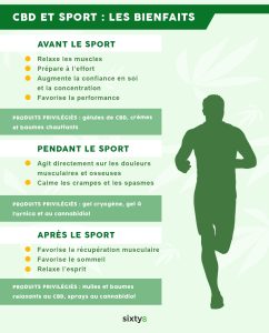 découvrez comment intégrer le cbd à votre routine sportive pour favoriser la récupération, réduire les tensions musculaires et améliorer vos performances naturellement. conseils, usages et précautions.
